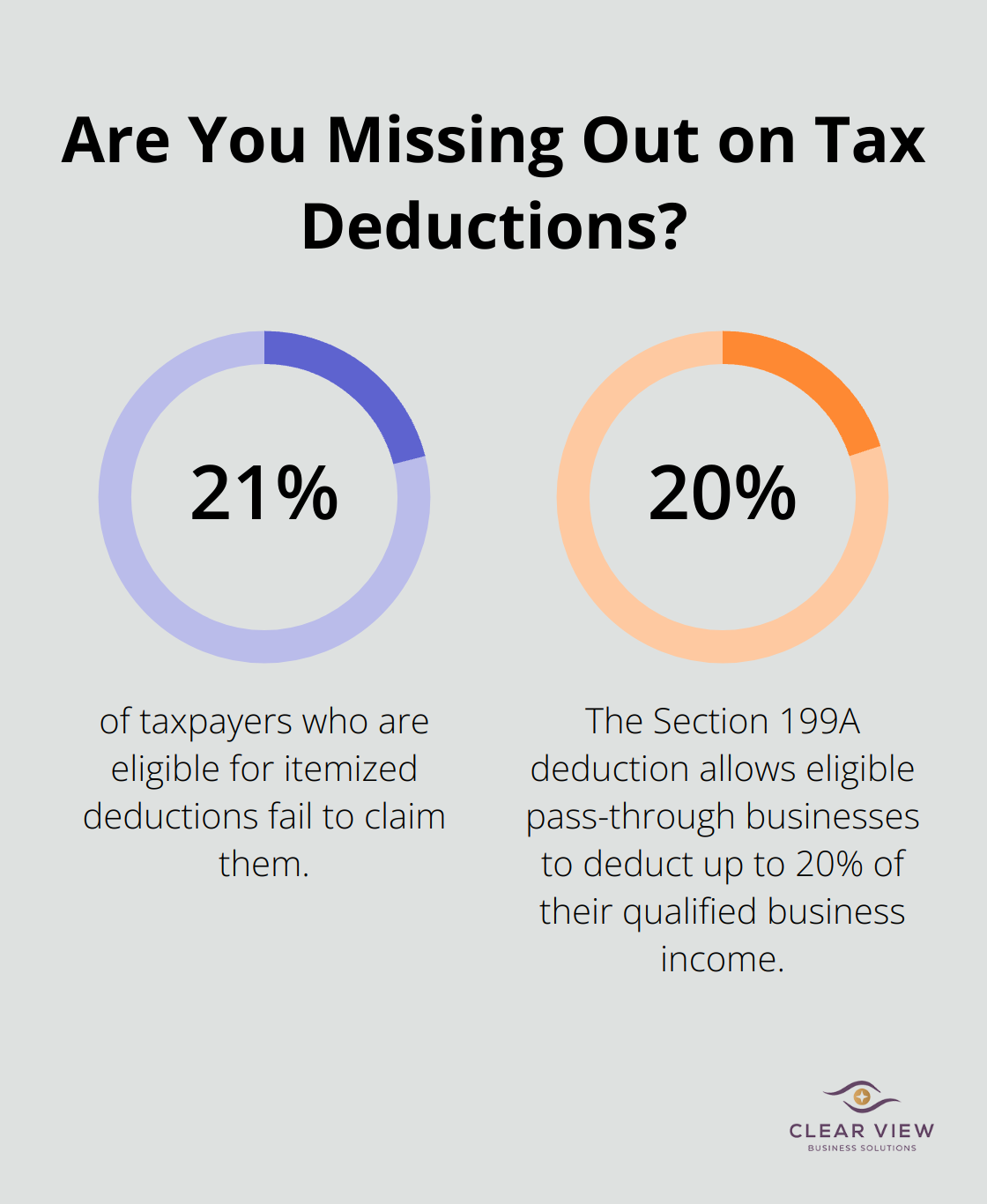 Fact - Are You Missing Out on Tax Deductions?
