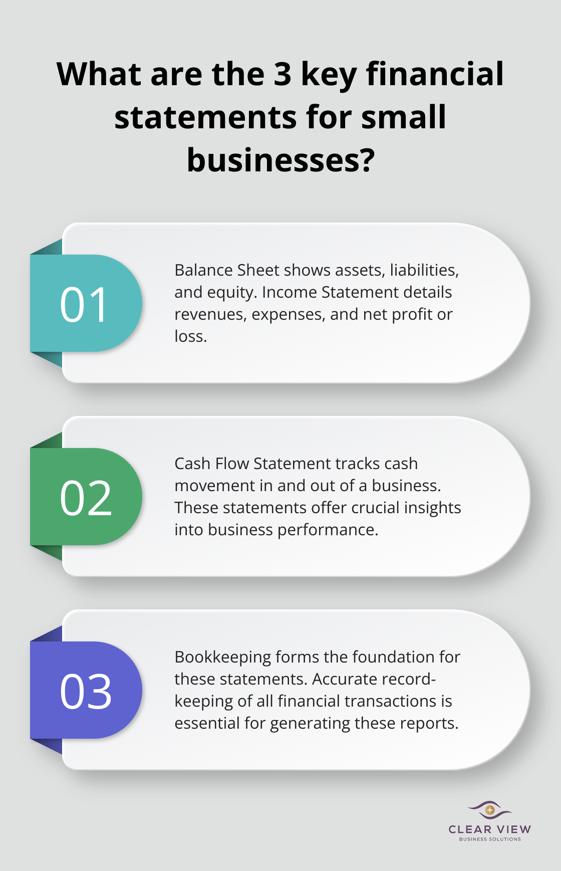 Fact - What are the 3 key financial statements for small businesses?
