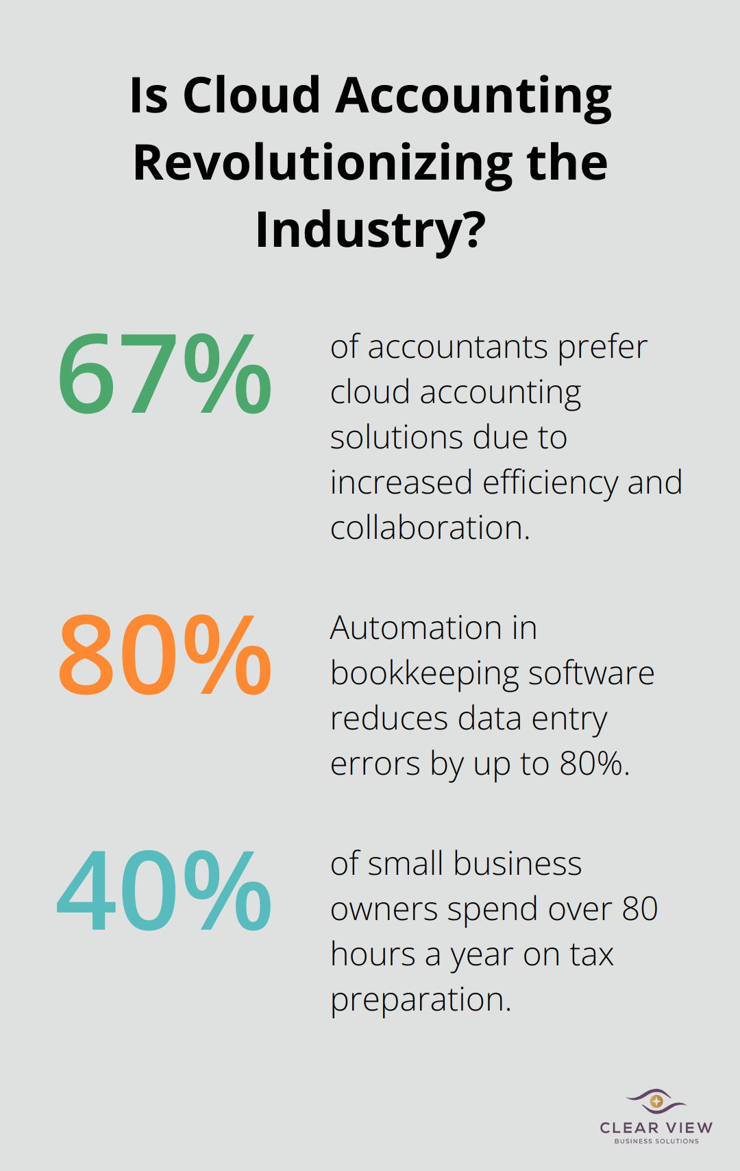 Fact - Is Cloud Accounting Revolutionizing the Industry?