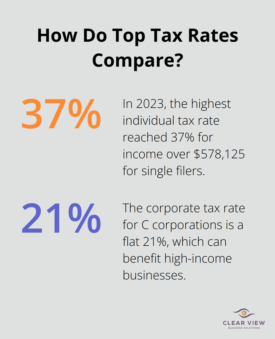 Infographic: How Do Top Tax Rates Compare?