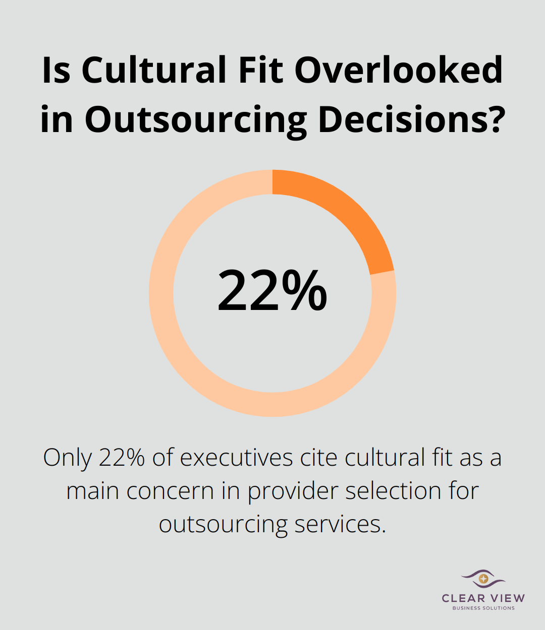 Infographic: Is Cultural Fit Overlooked in Outsourcing Decisions? - outsourced financial management services