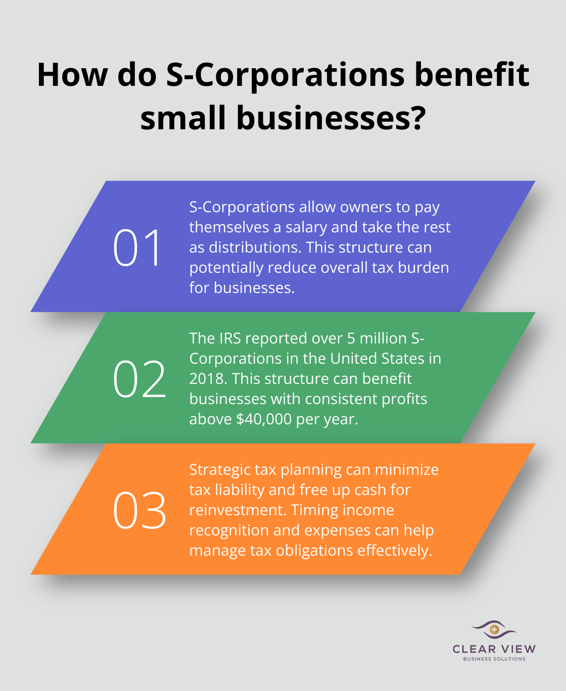 Infographic: How do S-Corporations benefit small businesses?