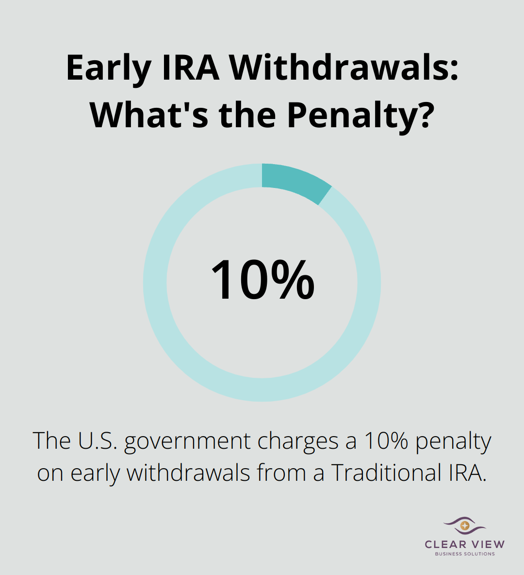 Infographic: Early IRA Withdrawals: What's the Penalty? - tax planning tips for salaried employees