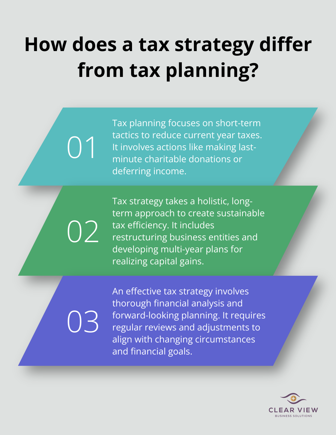 Infographic: How does a tax strategy differ from tax planning? - what is tax strategy