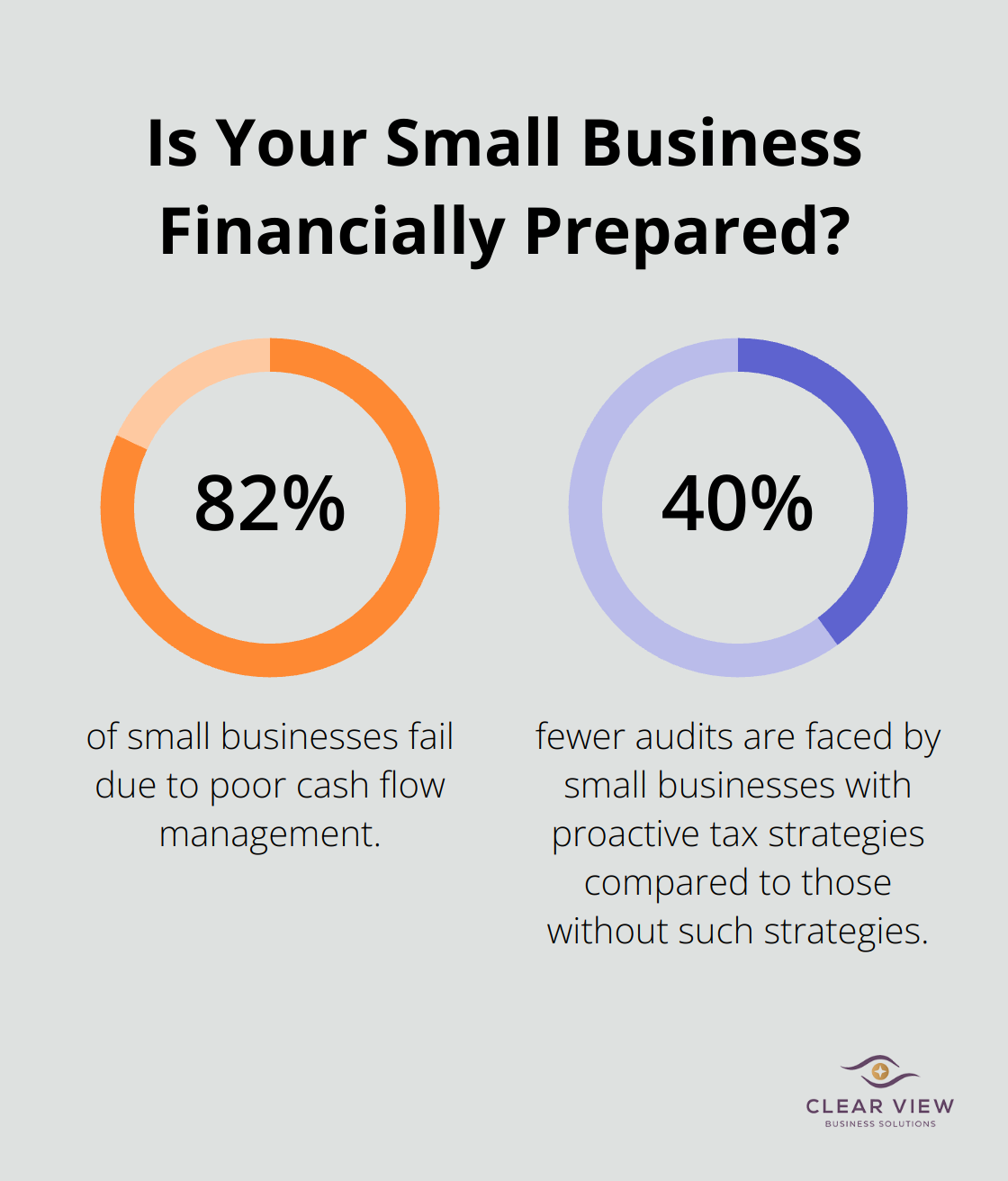 Infographic: Is Your Small Business Financially Prepared?