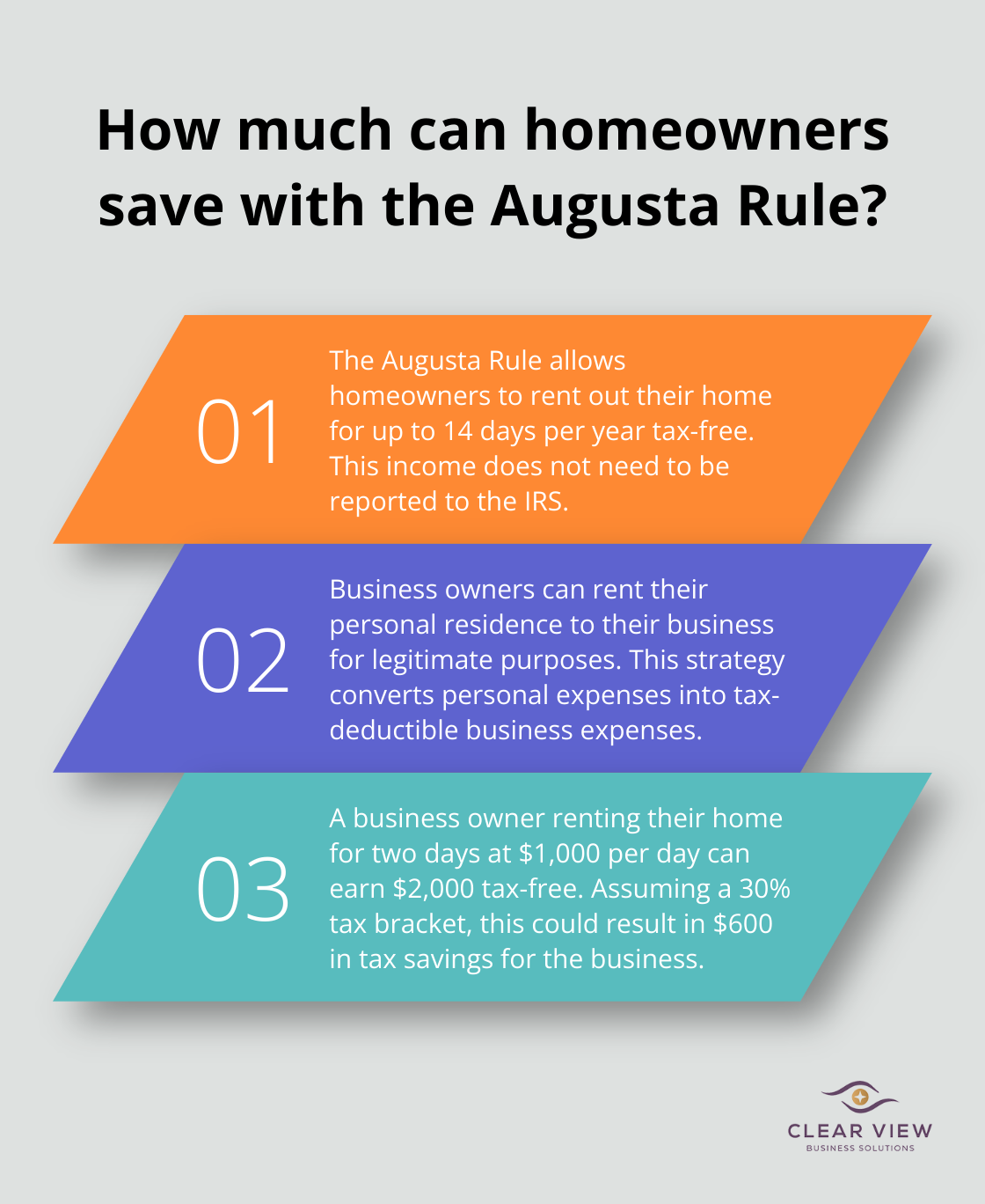 Infographic: How much can homeowners save with the Augusta Rule?