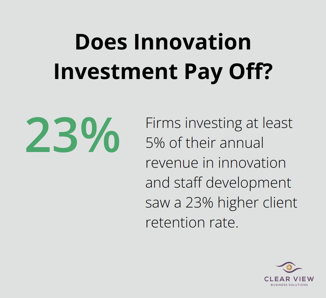 Infographic: Does Innovation Investment Pay Off?