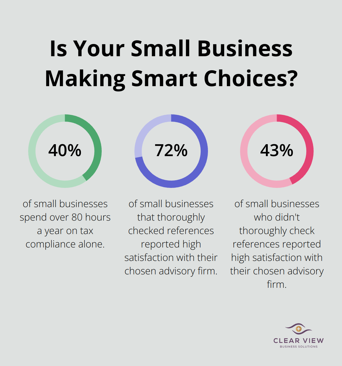 Infographic: Is Your Small Business Making Smart Choices? - small business advisory firm