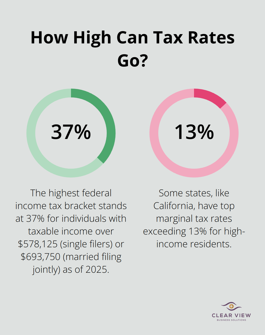 Infographic: How High Can Tax Rates Go? - high income tax planning