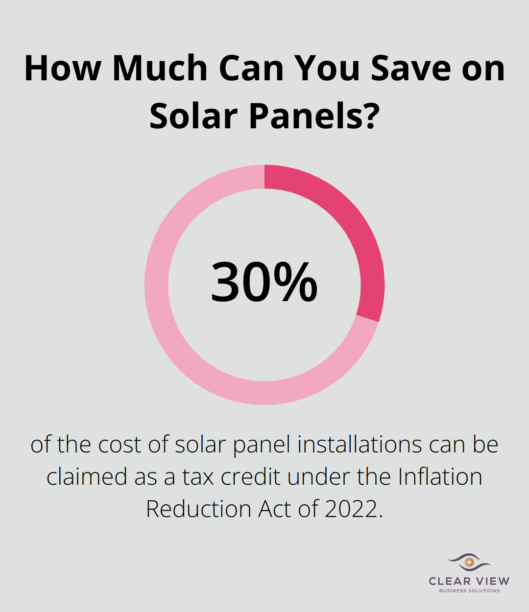 Infographic: How Much Can You Save on Solar Panels?