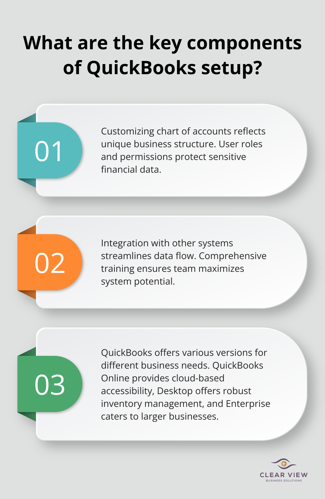 Infographic: What are the key components of QuickBooks setup? - quickbooks setup services near me