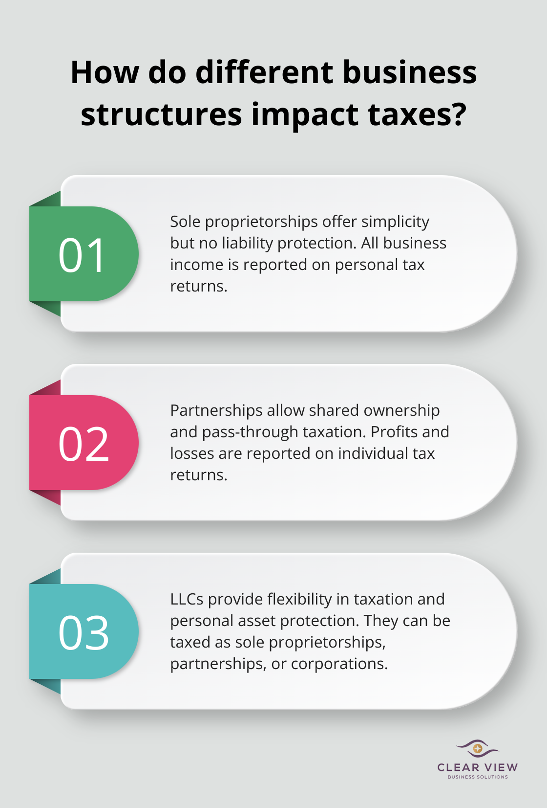 Infographic: How do different business structures impact taxes?