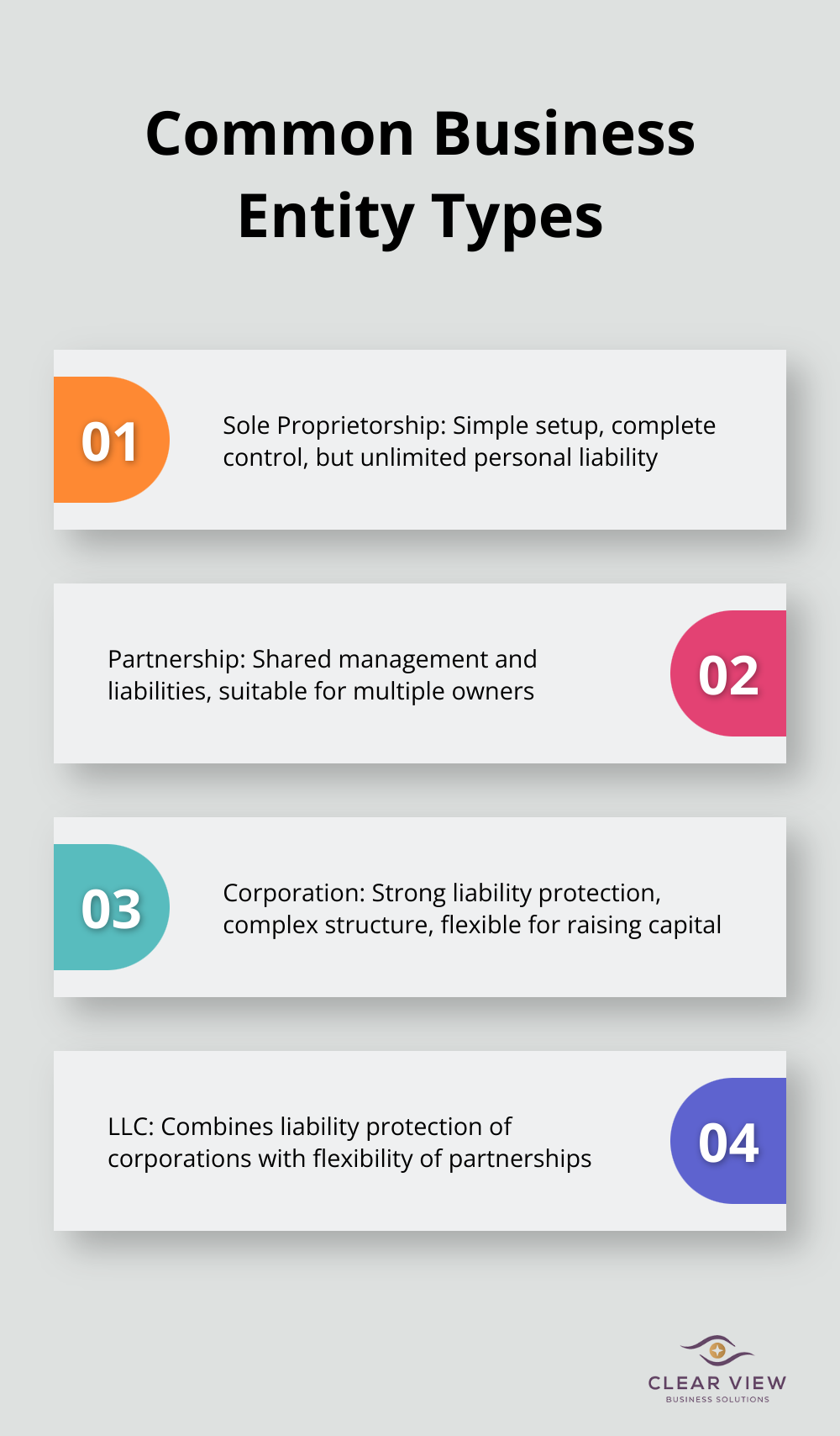 Ordered list chart showing four common business entity types: Sole Proprietorship, Partnership, Corporation, and LLC