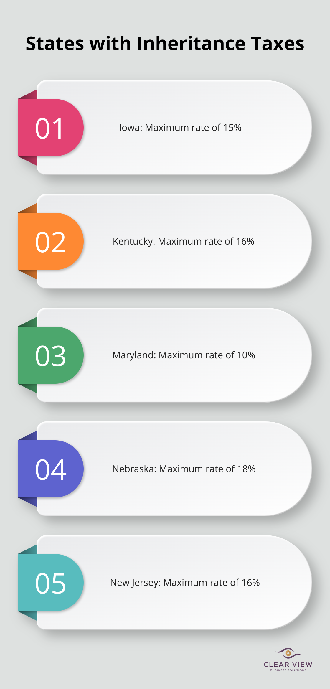Chart showing the six states that levy inheritance taxes and their maximum rates - inheritance tax planning