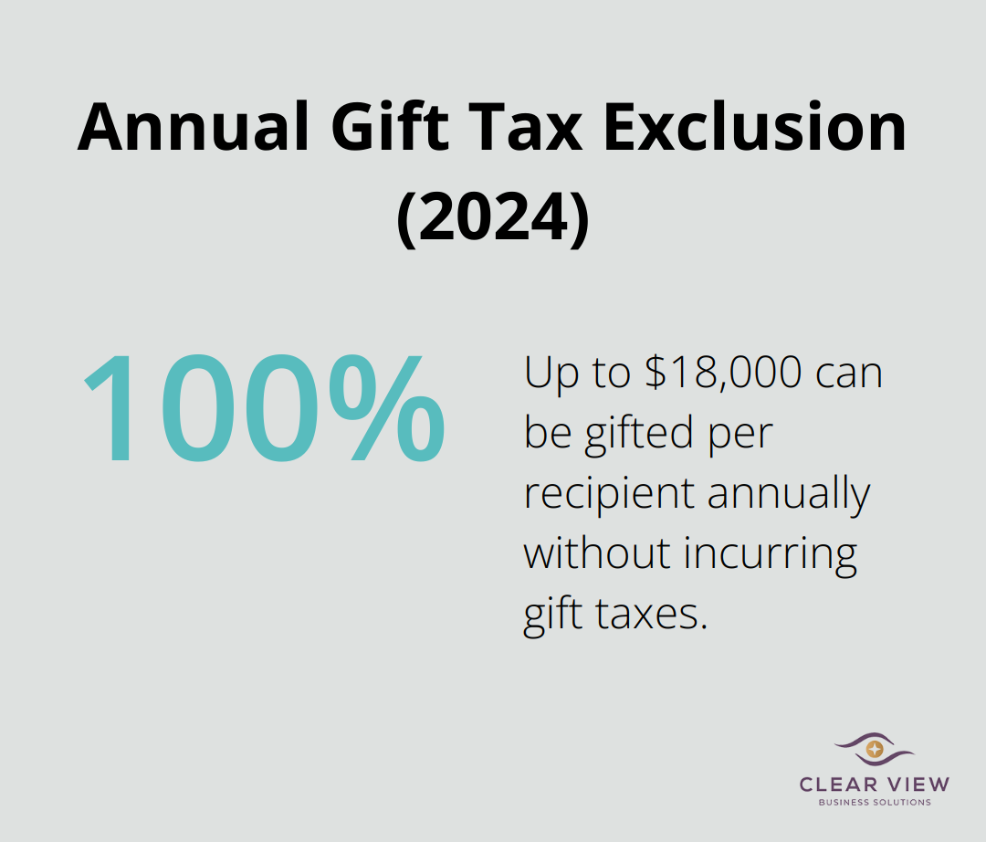 Chart showing the annual gift tax exclusion amount of $18,000 per recipient in 2024 - inheritance tax planning