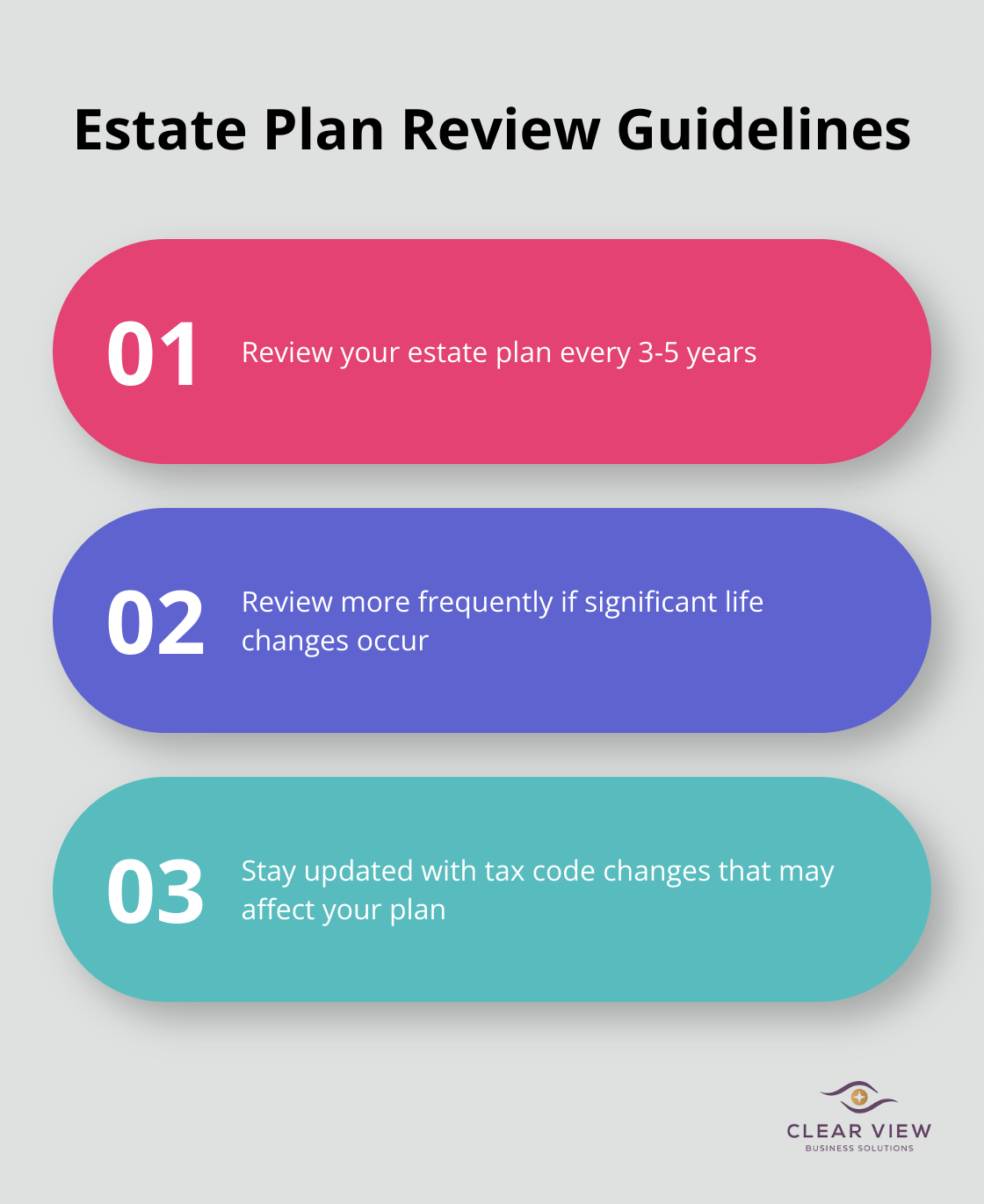 Chart showing recommendations for estate plan reviews