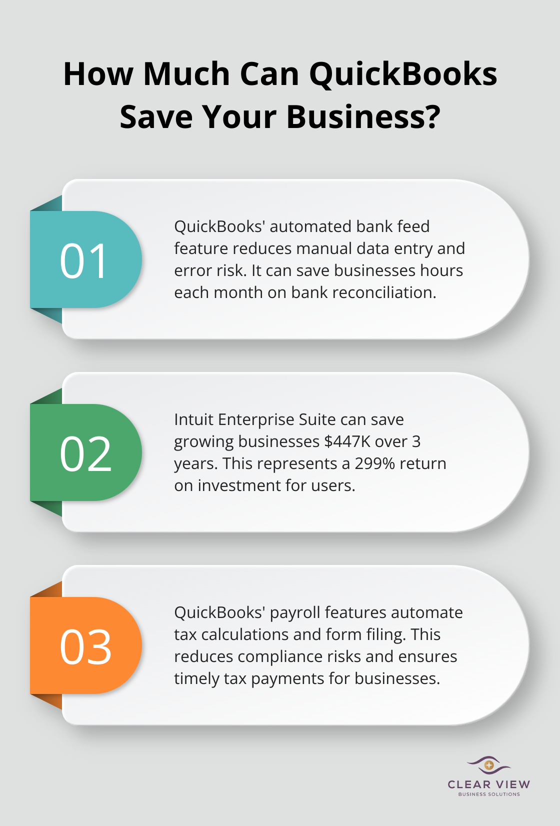 Infographic: How Much Can QuickBooks Save Your Business?