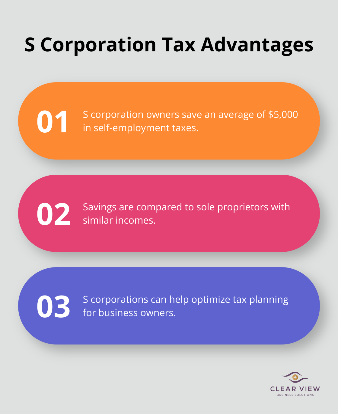 Key points about S corporation tax savings compared to sole proprietorships - tax planning for business owners