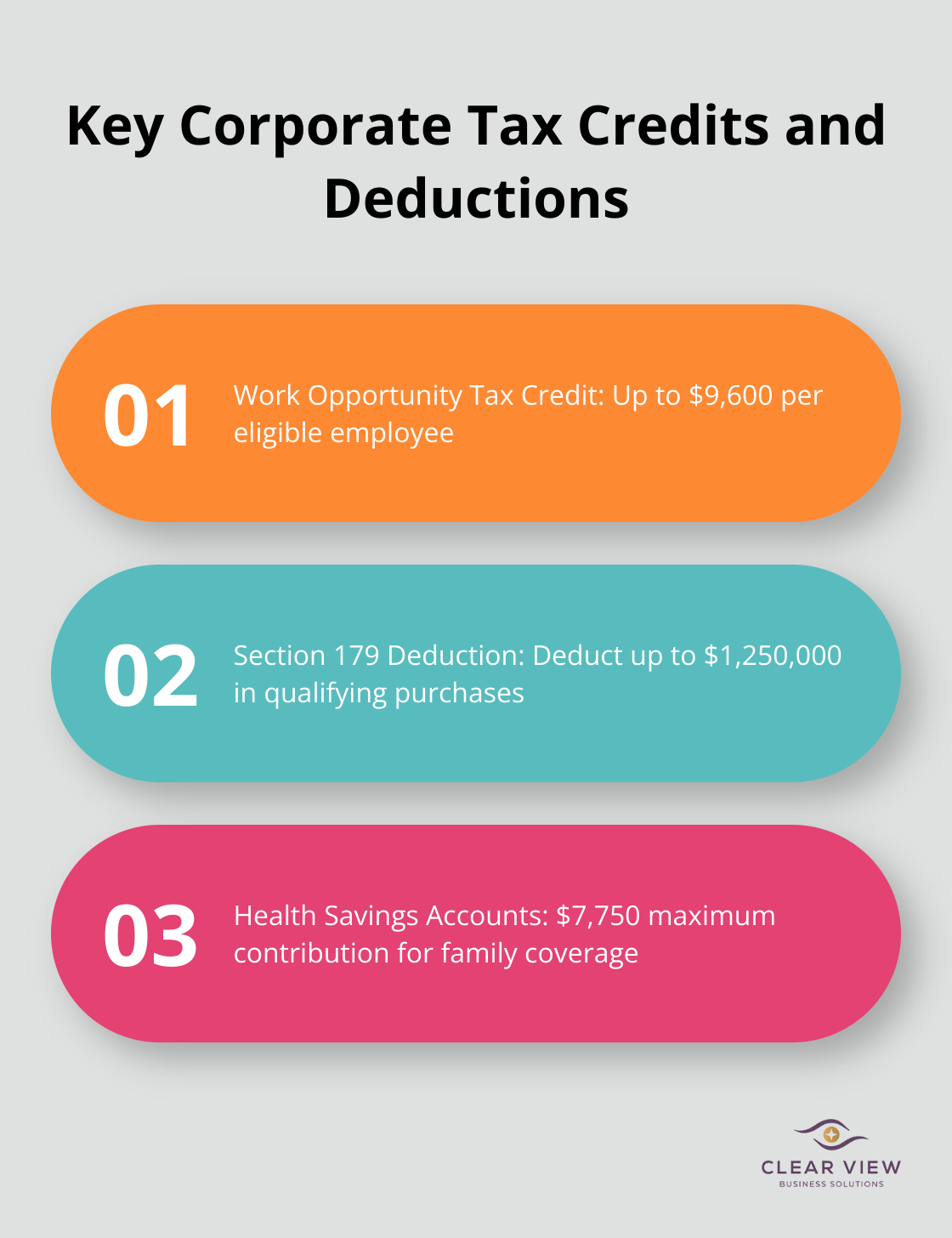 Ordered list chart showing three important corporate tax credits and deductions