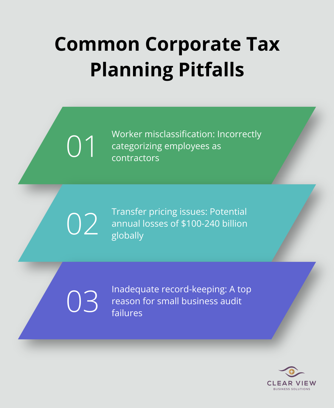 Ordered list chart showing three common corporate tax planning mistakes - tax planning for corporations