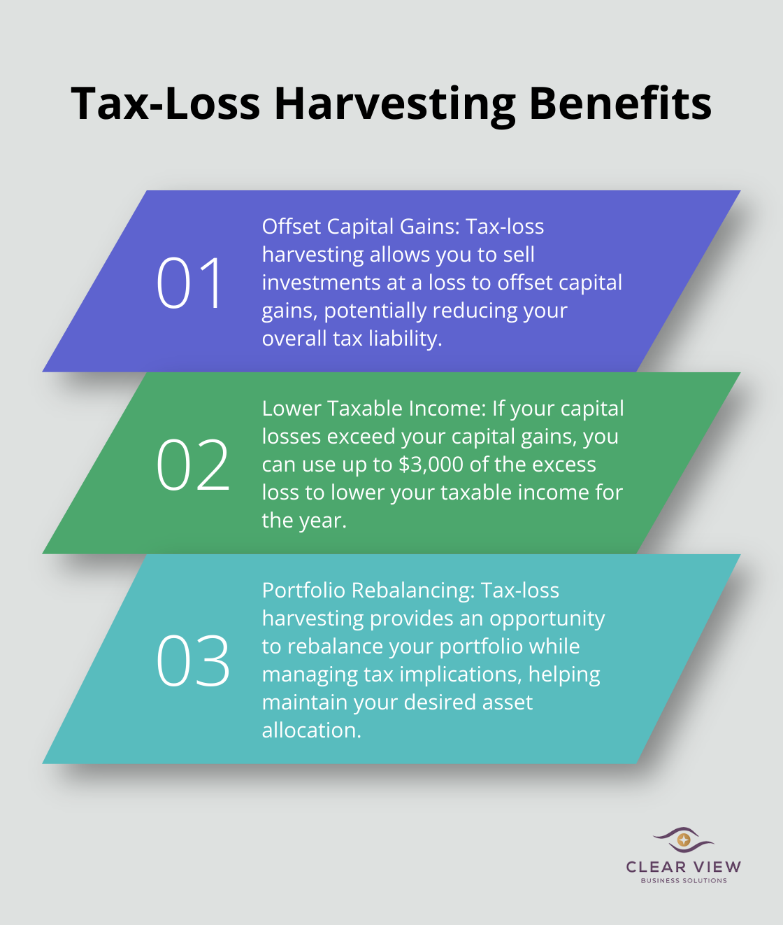 An ordered list chart outlining three key benefits of tax-loss harvesting: offsetting capital gains, lowering taxable income, and portfolio rebalancing.