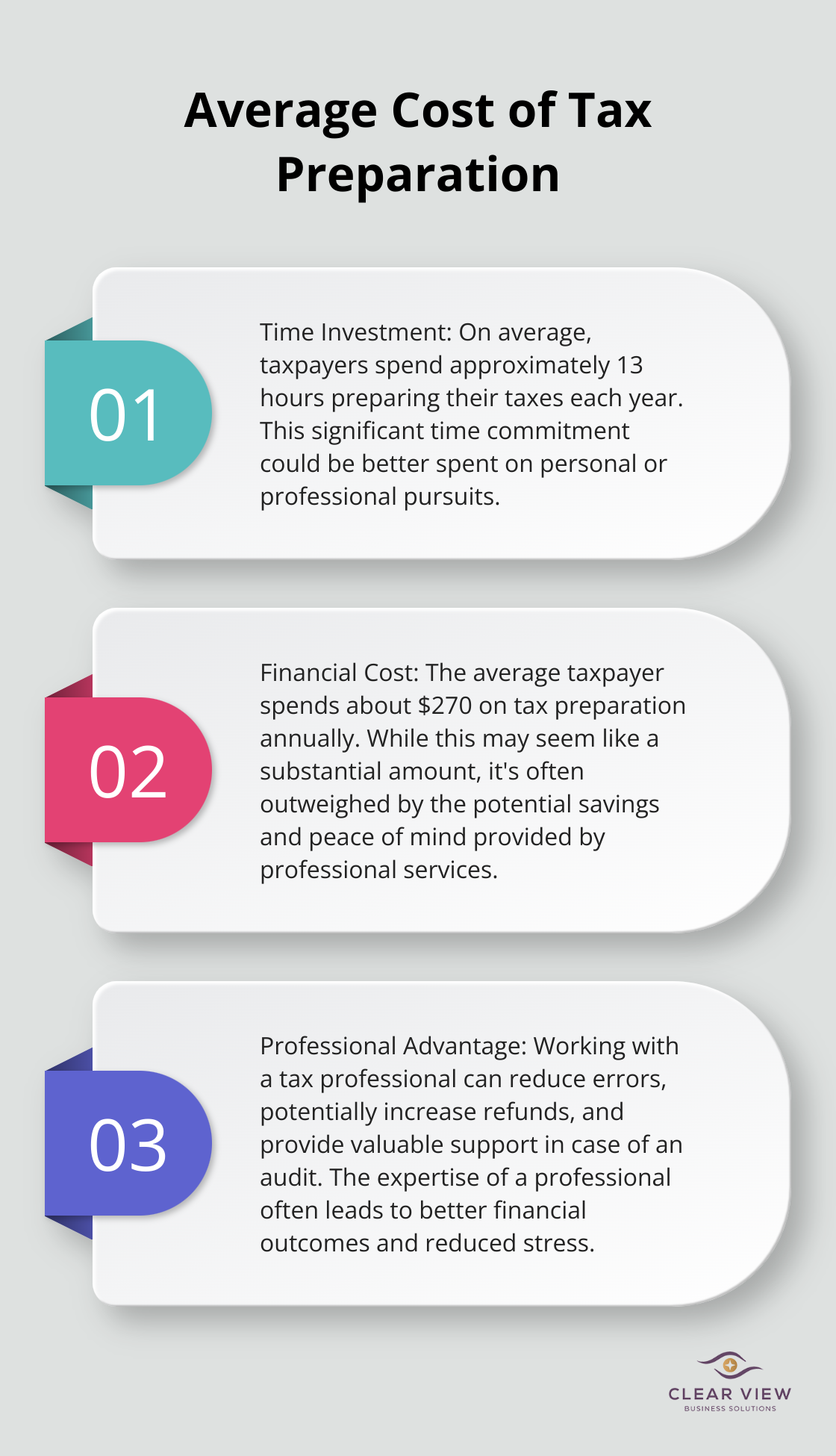 Ordered list chart showing the average time and money spent on tax preparation, along with benefits of professional tax services - how does tax planning work