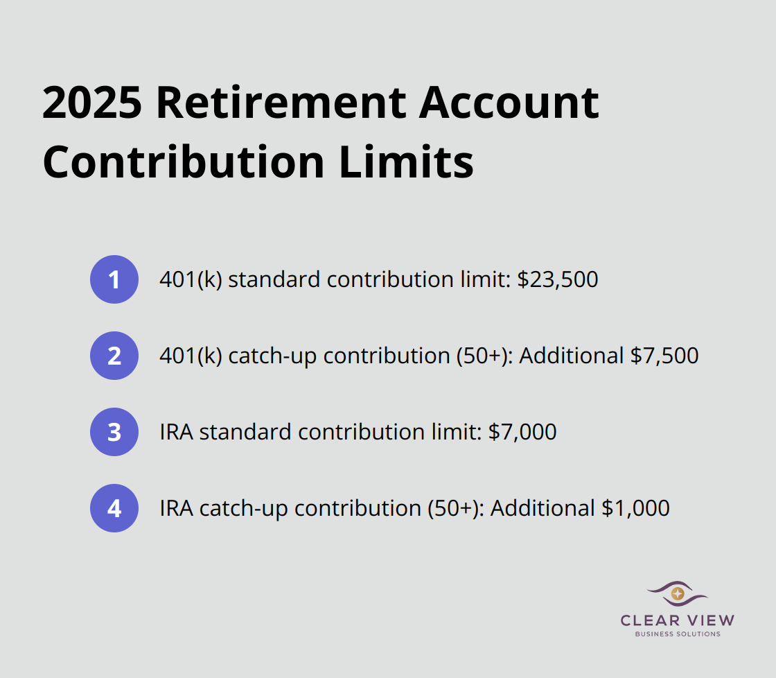 Chart listing 2025 contribution limits for 401(k)s and IRAs, including catch-up contributions for those 50 and older - income tax planning