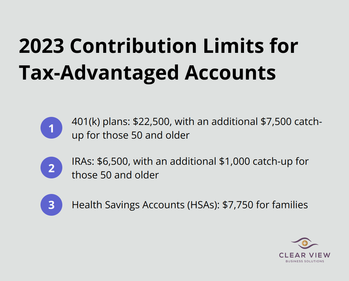 Chart showing contribution limits for 401(k), IRA, and HSA accounts in 2023 - tax planning wealth management