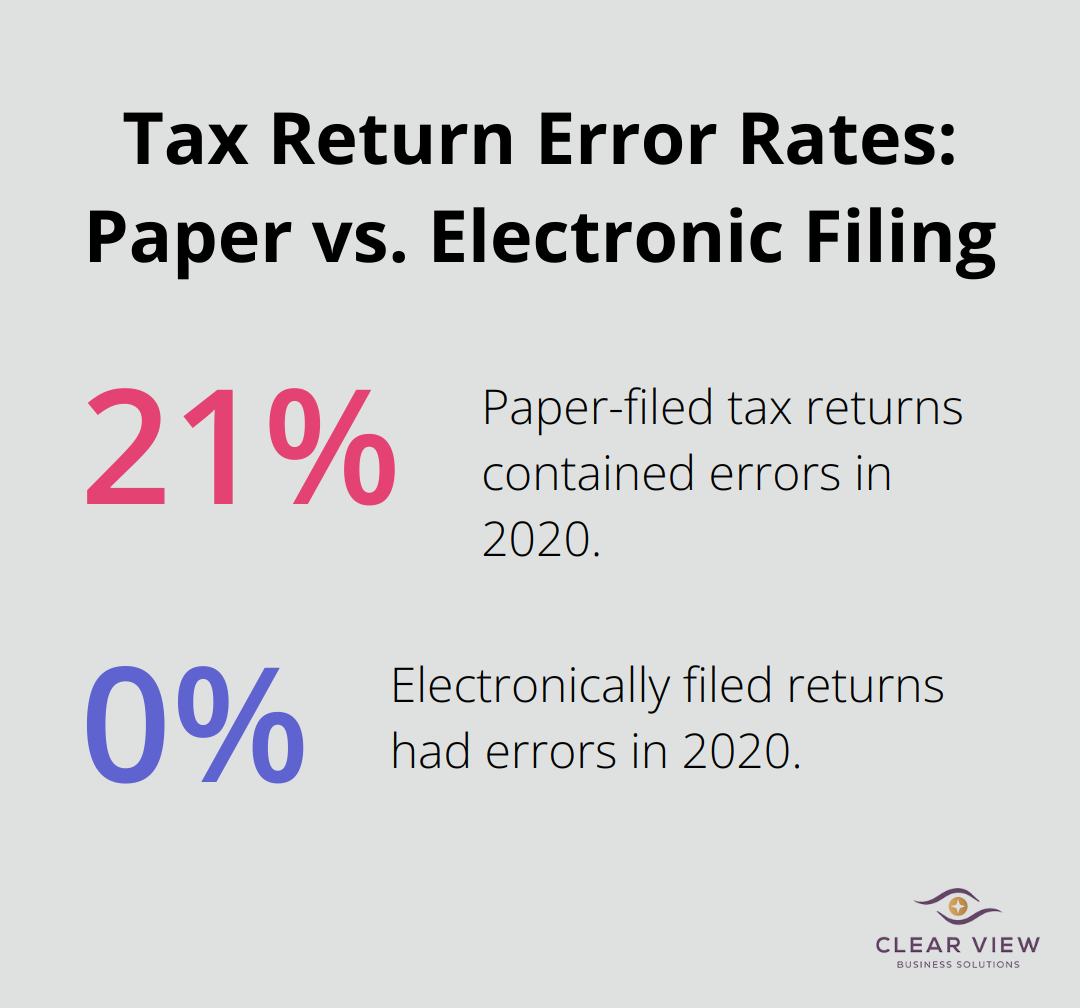 Chart showing 21% error rate for paper-filed tax returns compared to 0.5% for electronically filed returns in 2020 - tax preparation and planning