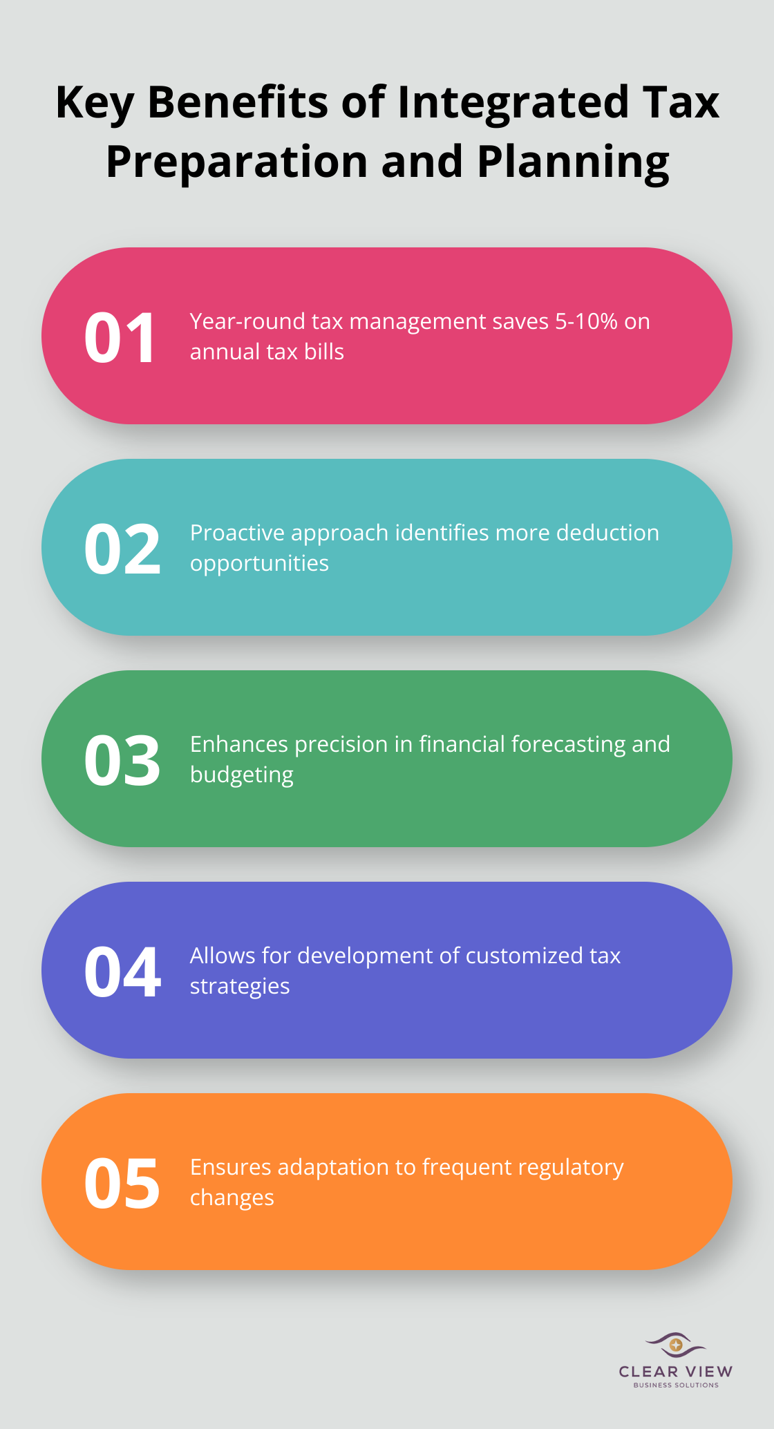 Chart listing five key benefits of integrating tax preparation and planning