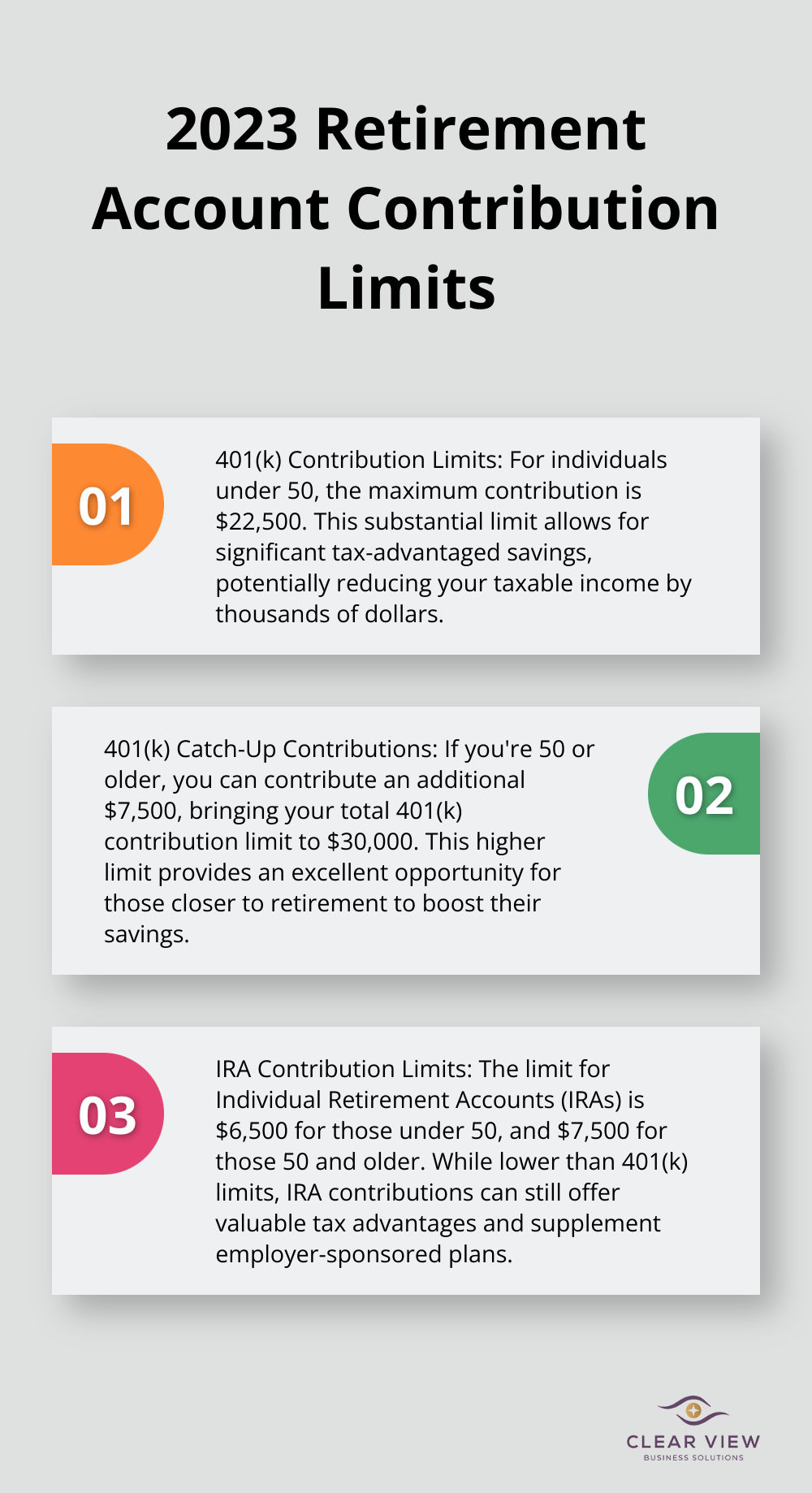 Ordered list chart showing contribution limits for 401(k) and IRA accounts in 2023 - what happens to your tax liability with proper financial planning