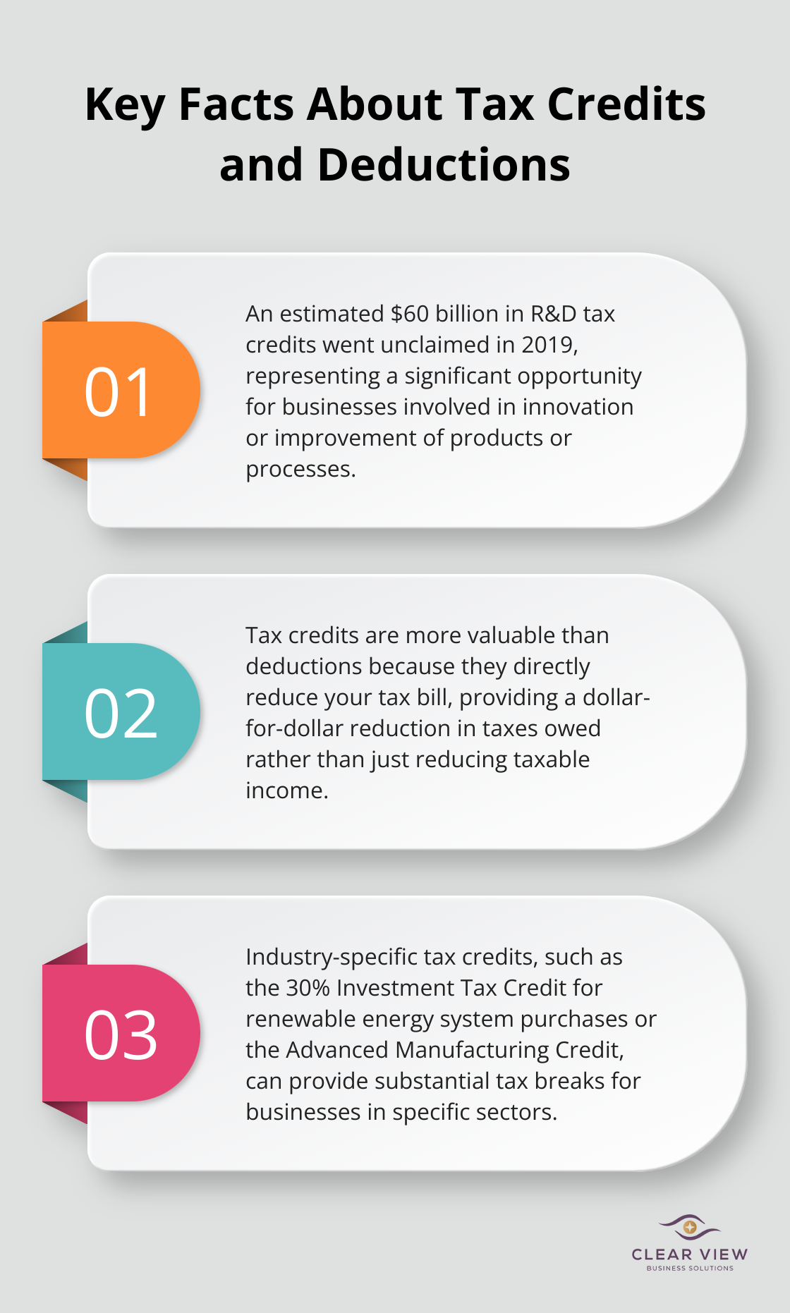 Chart showing three key points about tax credits and deductions, including unclaimed R&D credits, the value of tax credits, and the importance of industry-specific credits - business tax planning strategies