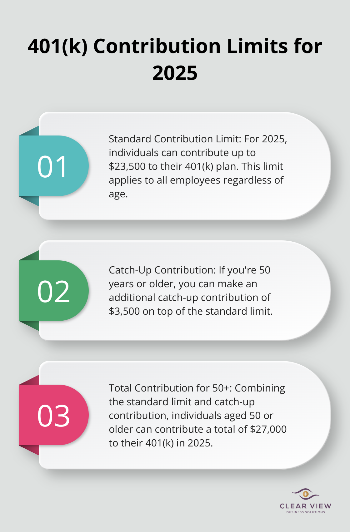 Ordered list chart showing 401(k) contribution limits for 2025: standard limit and catch-up limit for those 50 and older. - tips for tax planning