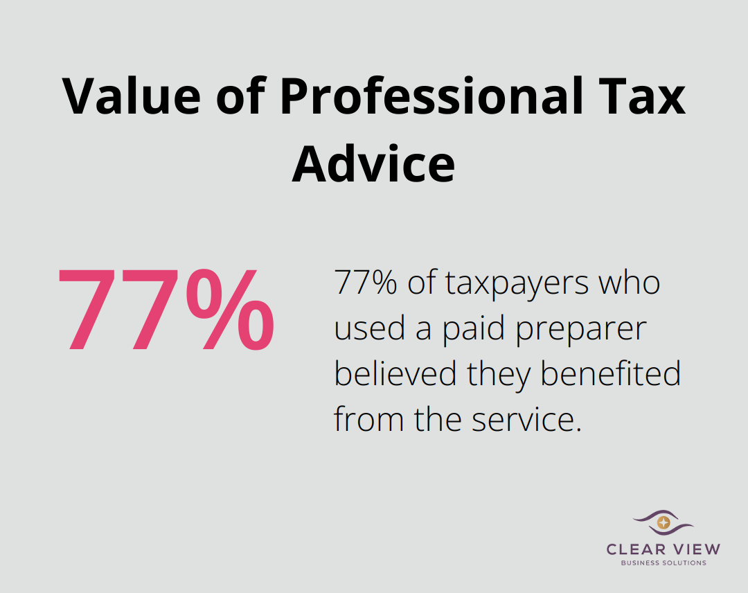 Percentage chart showing 77% of taxpayers found value in using a paid tax preparer. - tips for tax planning