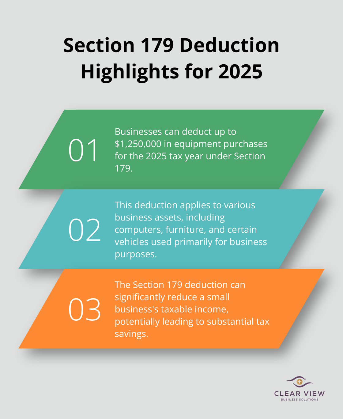 Chart outlining three key points about the Section 179 deduction for small businesses in 2025