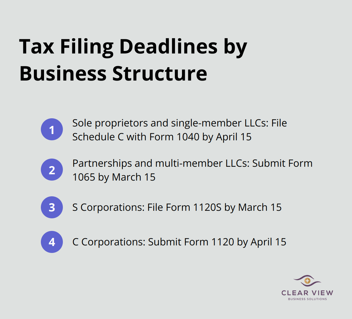 Chart showing tax filing deadlines for different types of business structures - year end tax planning for small business owners