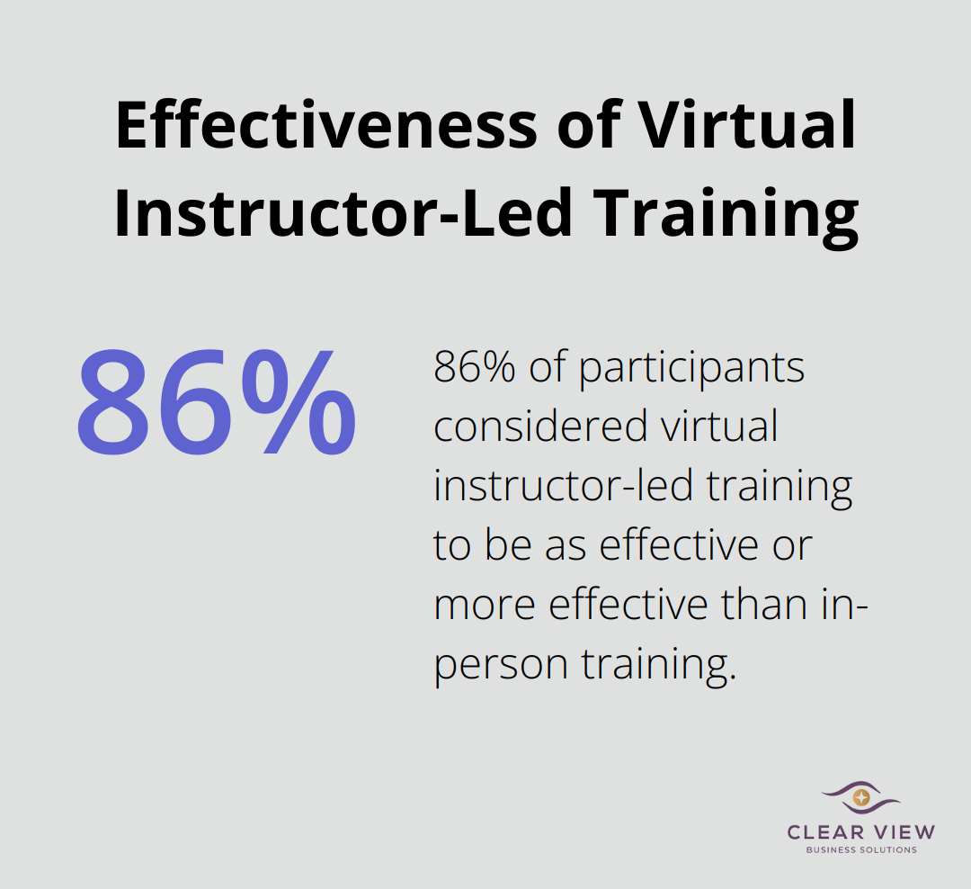 Chart illustrating 86% of participants find virtual instructor-led training as effective or more effective than in-person training - interactive quickbooks training