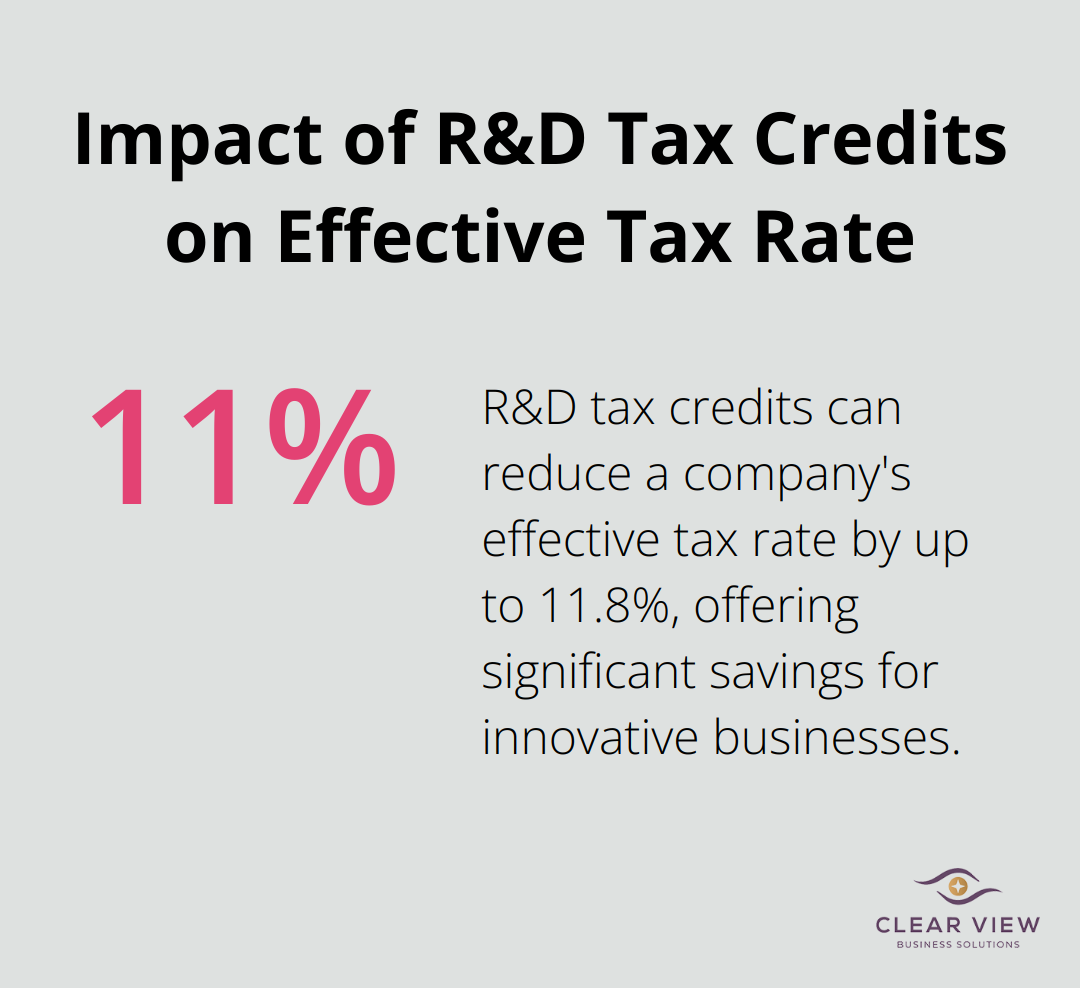 Infographic showing R&D tax credits can reduce a company's effective tax rate by up to 11.8% - tax planning strategies for businesses