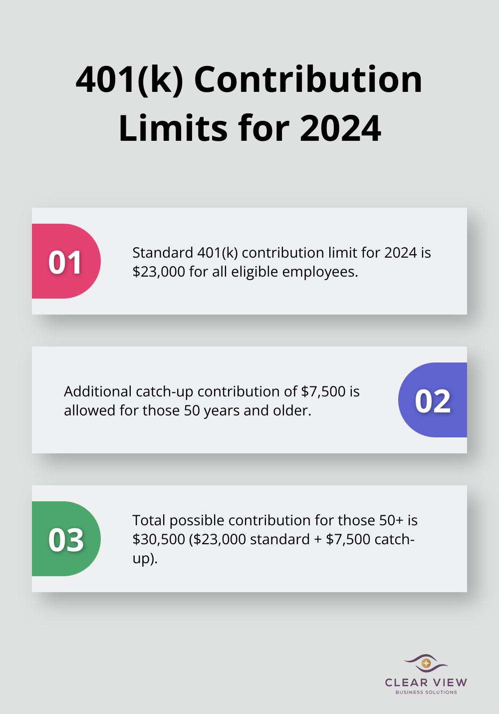 Ordered list showing 401(k) contribution limits for 2024, including standard and catch-up contributions - income tax and tax planning