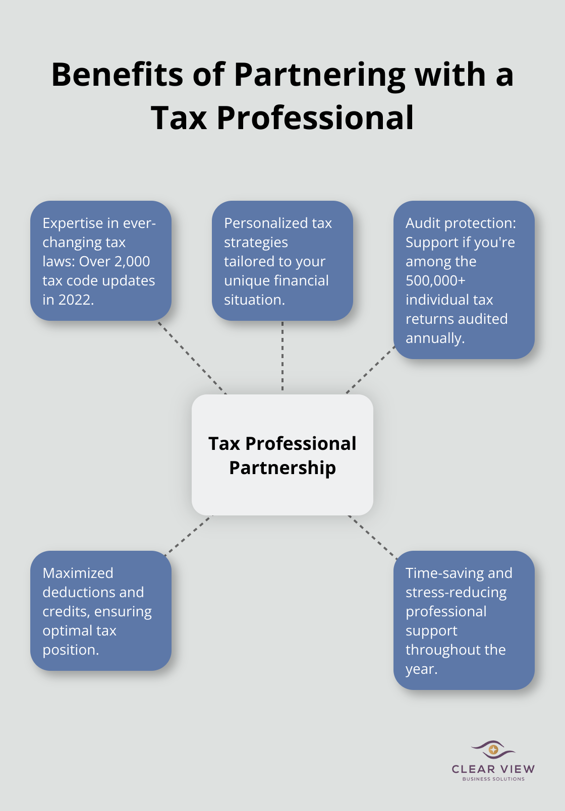 Hub and spoke chart illustrating five key benefits of working with a tax professional