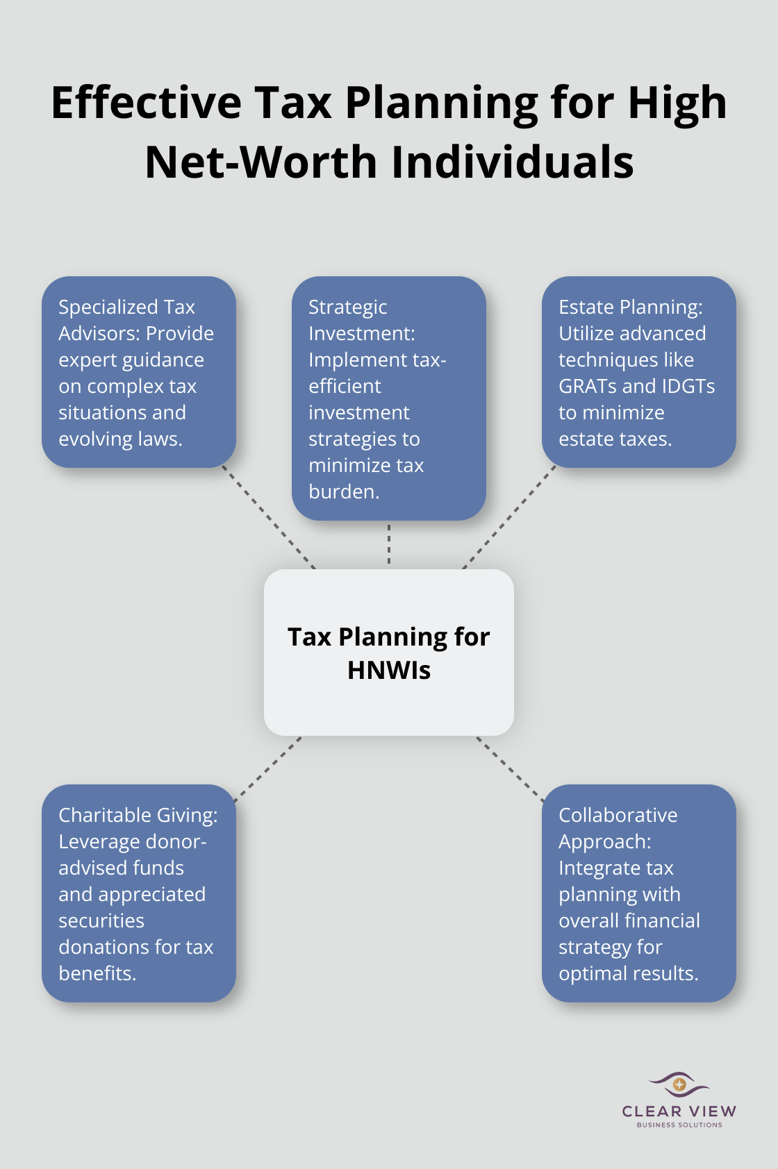Hub and spoke chart illustrating key components of effective tax planning for high net-worth individuals
