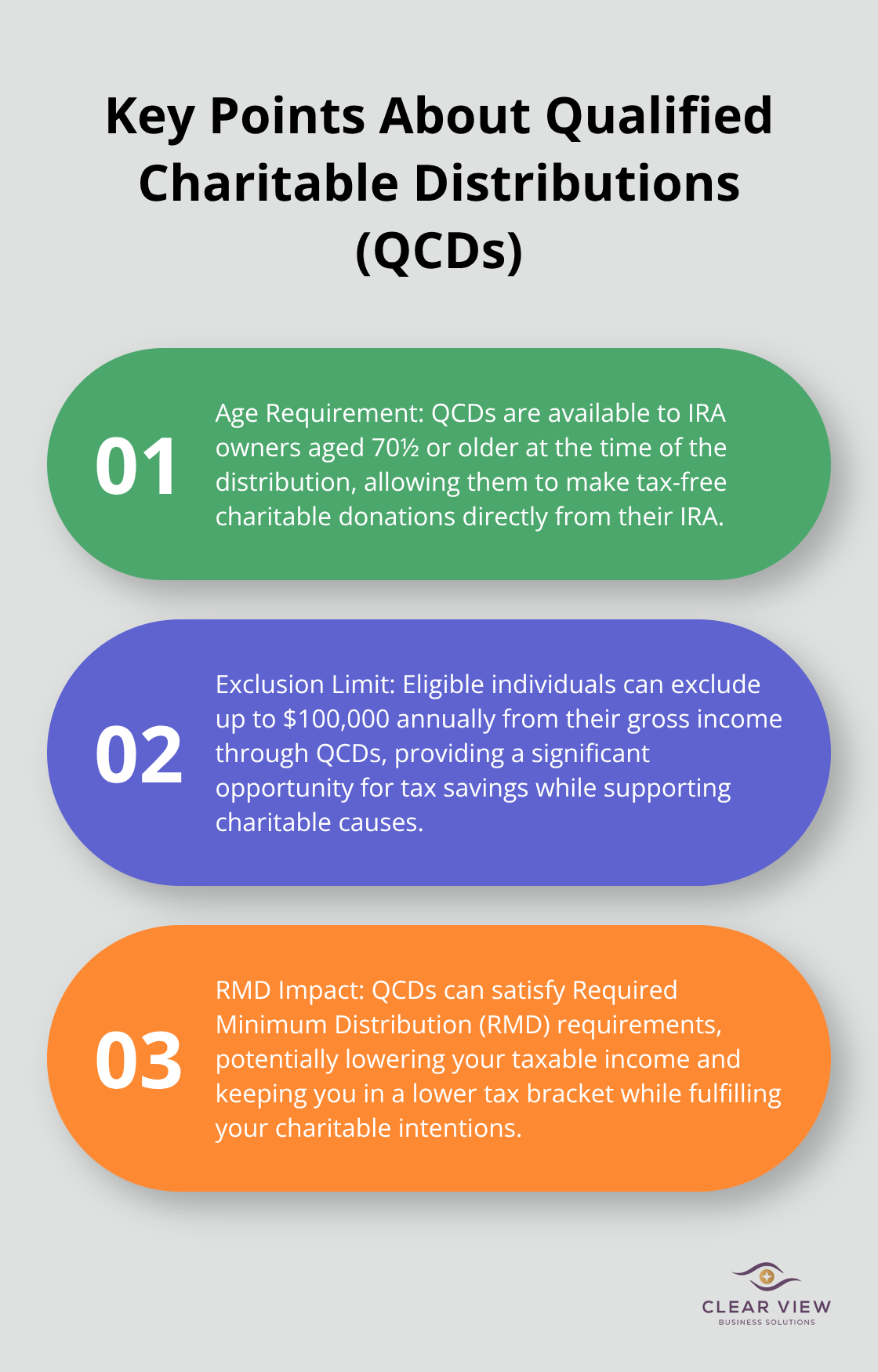 Ordered list chart showing three key points about Qualified Charitable Distributions: age requirement, exclusion limit, and impact on Required Minimum Distributions