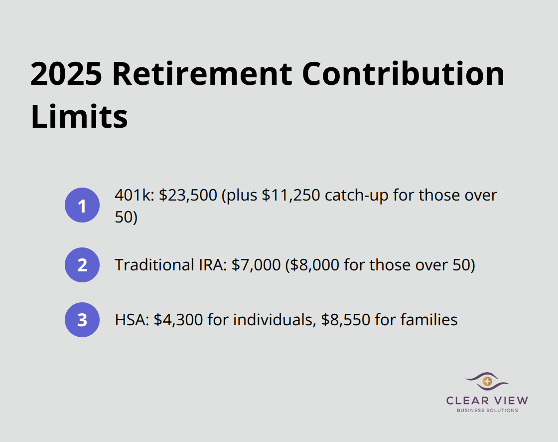 Ordered list of retirement contribution limits for 401k, IRA, and HSA in 2025