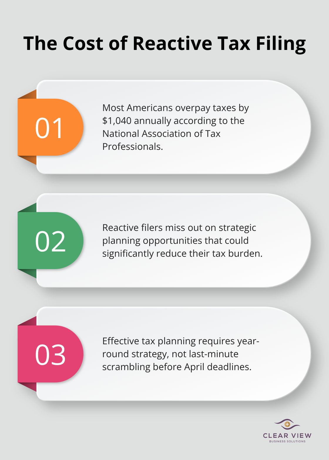 Ordered list chart showing three key points about the cost of reactive tax filing, including the average overpayment amount - tax planning for individuals