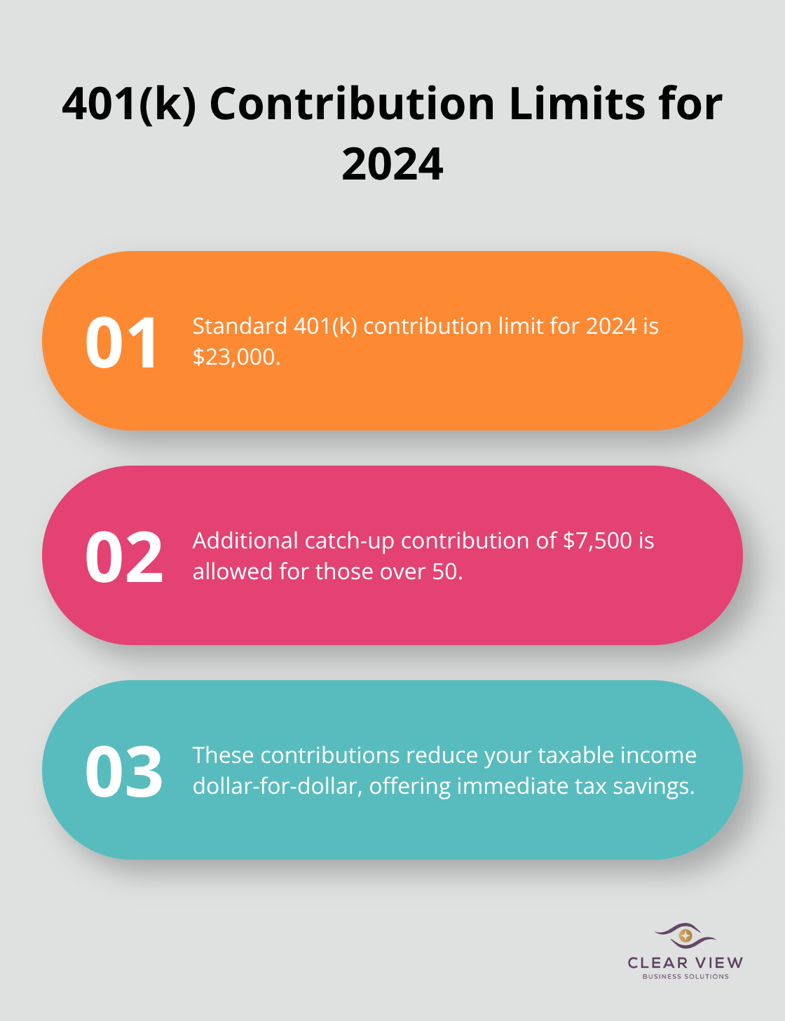 Ordered list chart showing 401(k) contribution limits for 2024, including standard and catch-up contributions