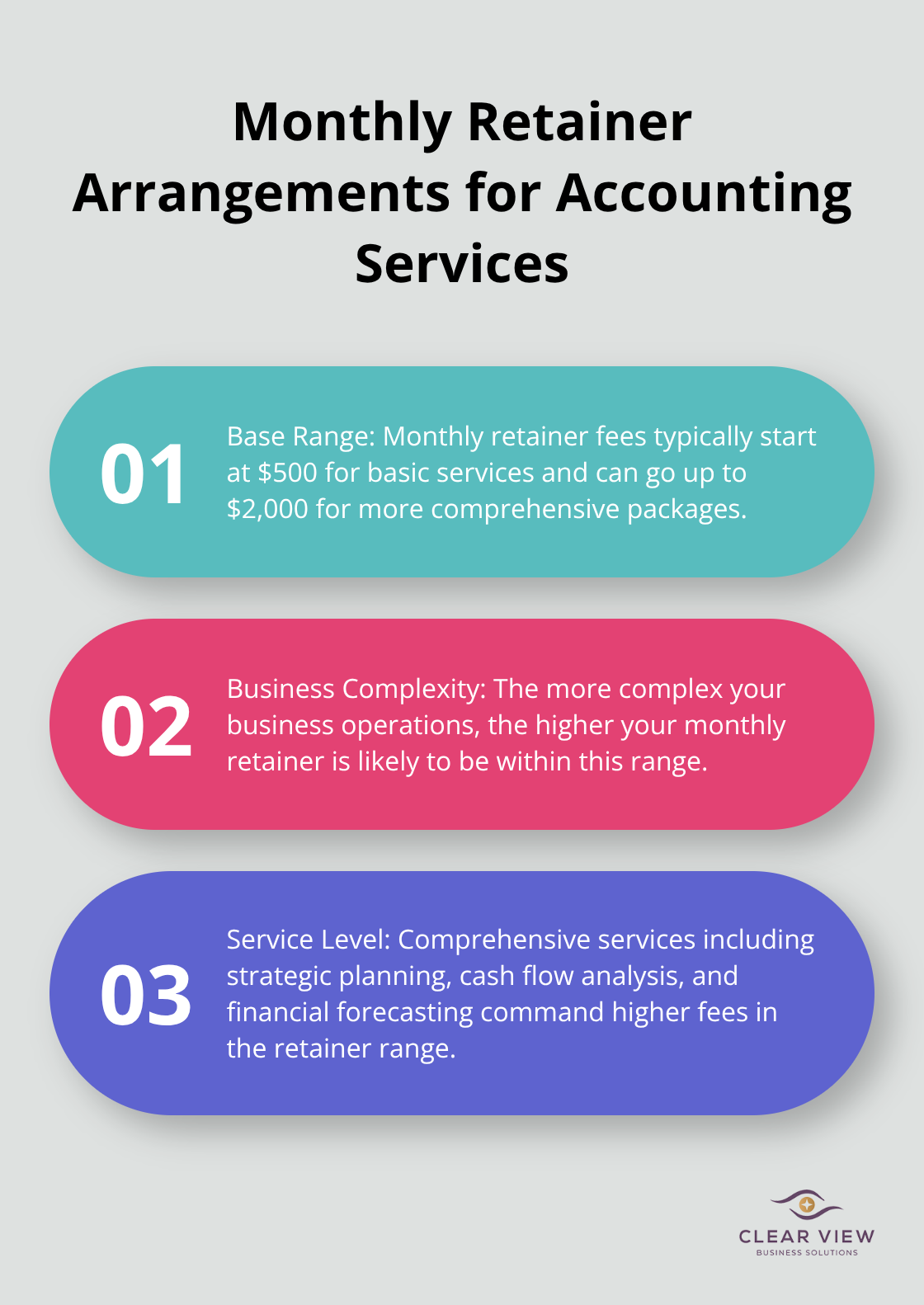 Chart showing factors affecting monthly retainer costs for accounting services, ranging from $500 to $2,000 - how to find a good accountant