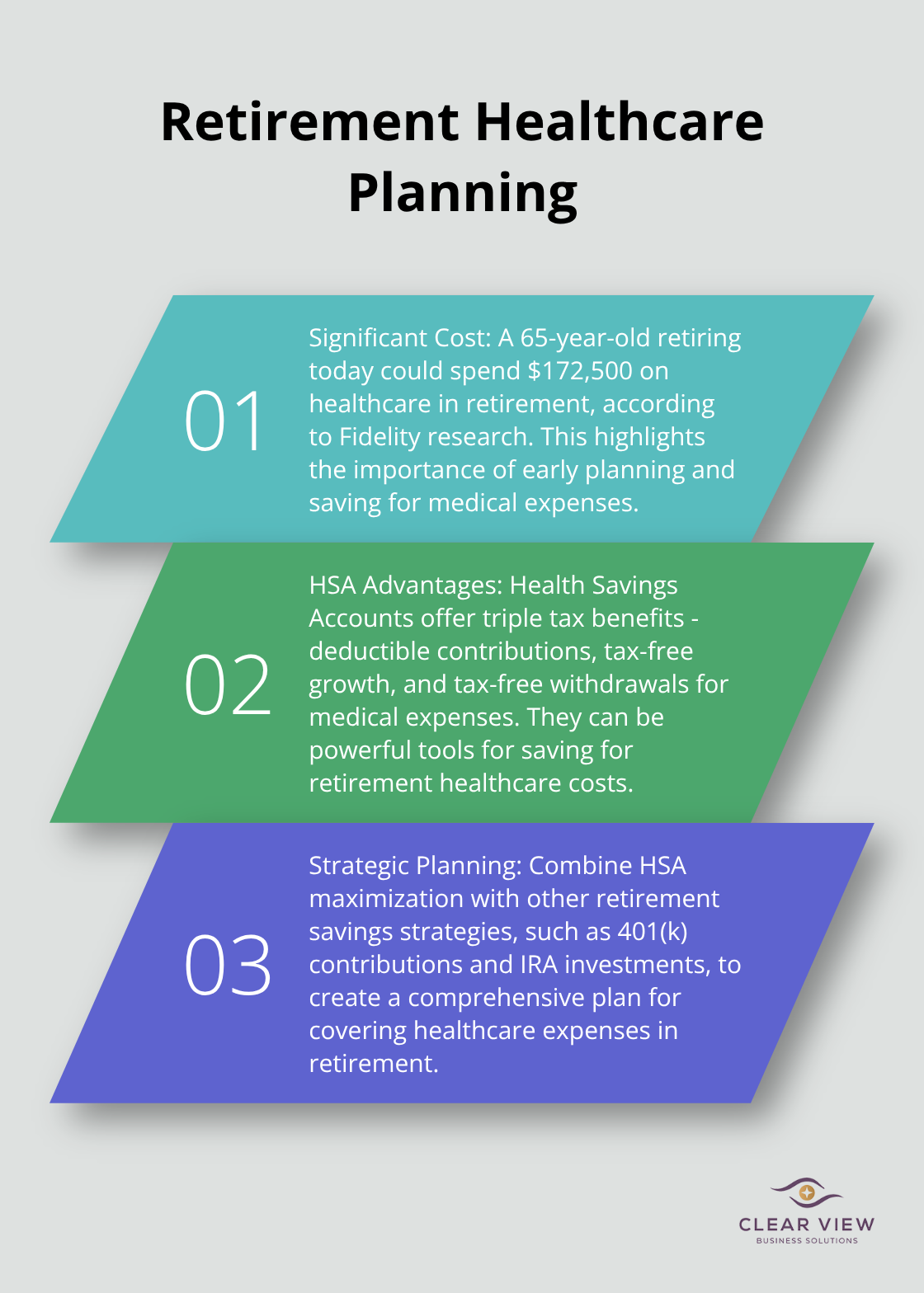 Ordered list chart showing three key points about retirement healthcare costs and planning