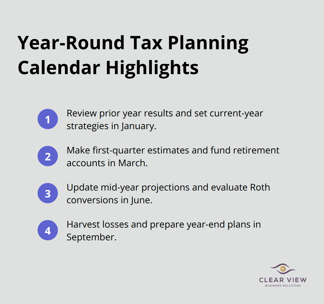 Compact checklist of quarterly tax planning milestones for U.S. filers