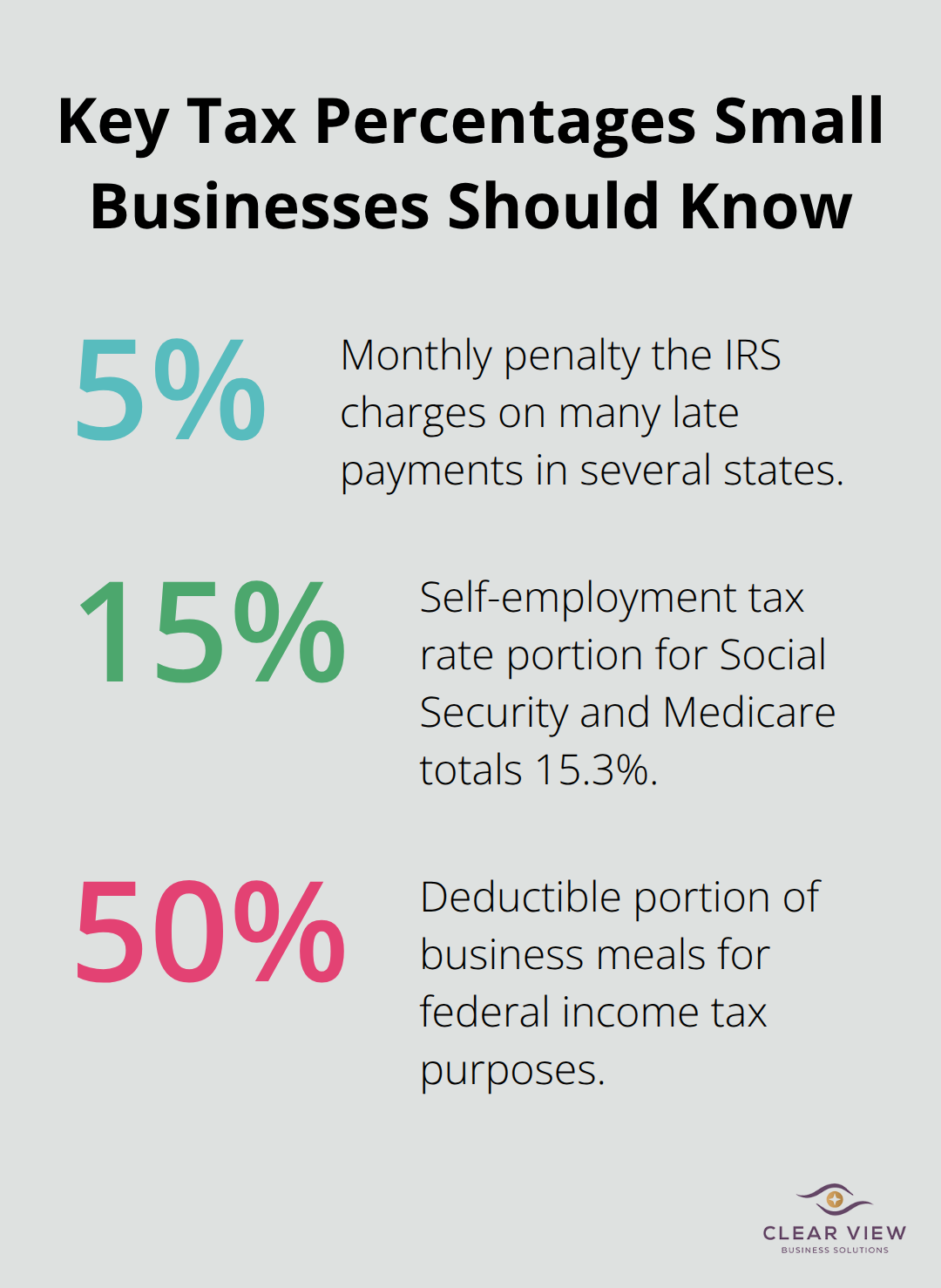 Percent-based tax rules that commonly affect U.S. small businesses - business tax planning