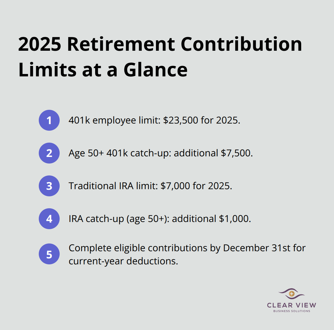 Quick reference list of key 2025 retirement contribution limits and deadlines - year-end tax planning strategies